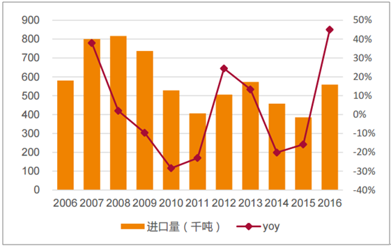 民族品牌工程