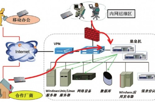 堡壘機品牌有哪些 什么是堡壘機 堡壘機的功能要求