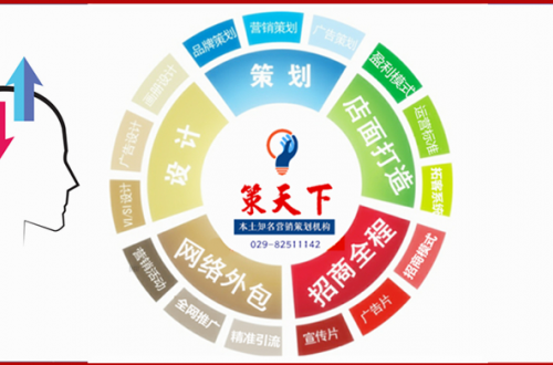 陜西策天下：布局2020，西安公司更青睞專業(yè)營(yíng)銷策劃公司