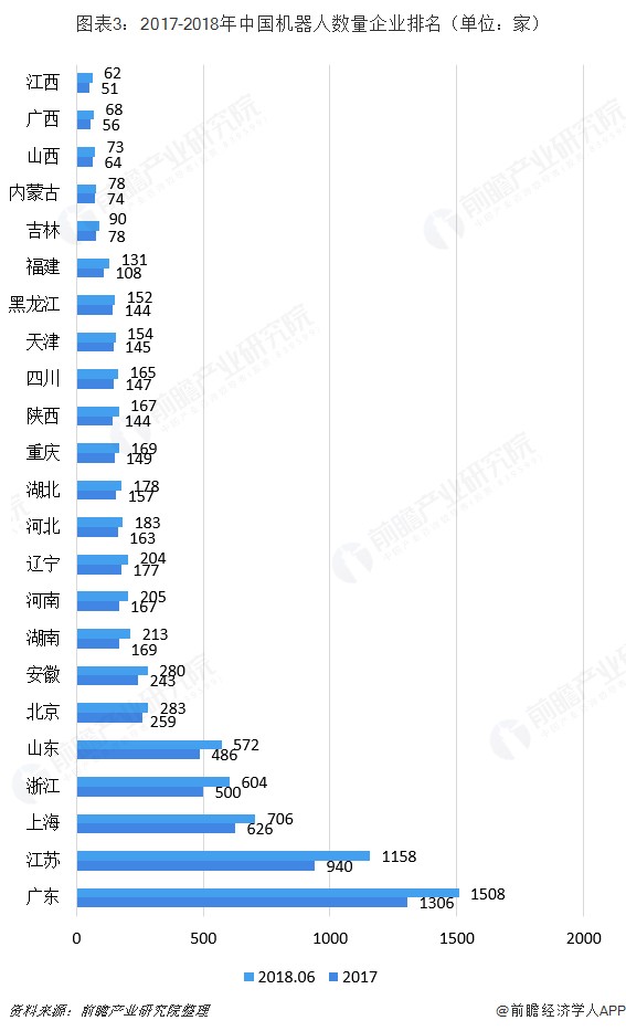 2018年中國工業(yè)機(jī)器人行業(yè)競(jìng)爭(zhēng)格局分析 