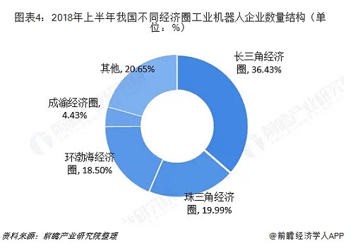 工業(yè)機(jī)器人行業(yè)分析：TOP9占據(jù)近50%市場份額 