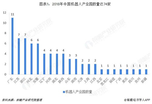 工業(yè)機(jī)器人行業(yè)分析：TOP9占據(jù)近50%市場份額 