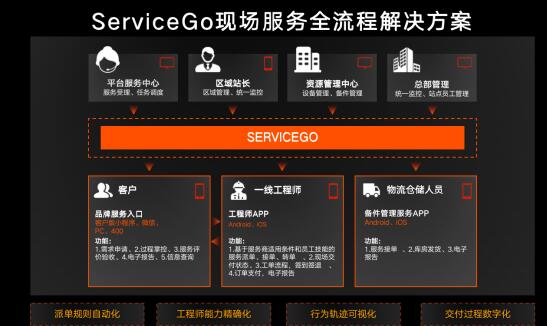 沃豐科技ServiceGo亮相 顛覆傳統(tǒng)售后服務(wù)模式 