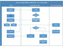 中國(guó)民族品牌