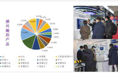 2022北京AIOTE第15屆智慧城市物聯(lián)網大數(shù)據(jù)博覽會