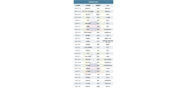 同時(shí)代言30個(gè)品牌的顧艾玲，你還喜歡看嗎？