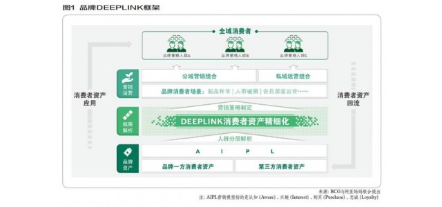 深度鏈管理：孕育品牌發(fā)展新商機(jī)