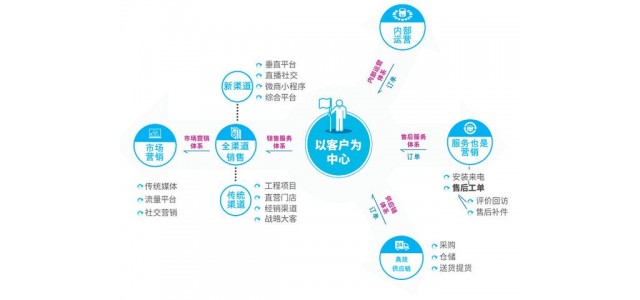 各種品牌混戰(zhàn)，零售業(yè)如何強勢突圍？(帶案例)