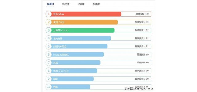 舉升機品牌排行榜能信嗎？