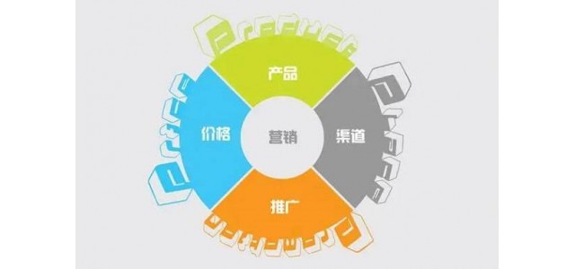 建設品牌營銷網(wǎng)站應該怎么做？