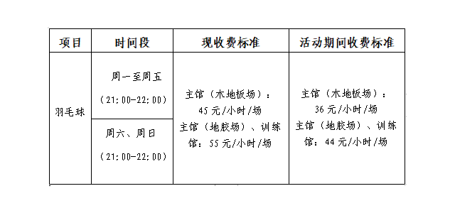 公告：嶺南明珠體育館羽毛球每日開放，回饋球友自由時間優(yōu)惠活動。