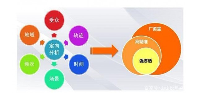 企業(yè)信息網(wǎng)站運(yùn)營(yíng)推廣的“企業(yè)微觀”策略