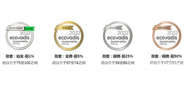 ecovadis認(rèn)證咨詢公司ecovadis認(rèn)證審核流程有哪些？