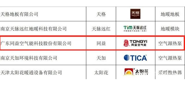 同益空氣能榮獲“2022年中國供熱行業(yè)民族品牌100強”