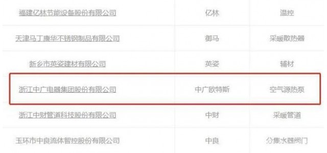 中廣歐特斯上榜“中國(guó)供暖行業(yè)民族品牌百強(qiáng)”