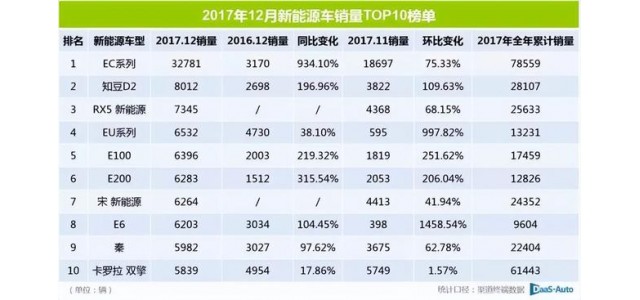 2022這半年｜靠新能源再走高端路，自主品牌這次能成嗎？