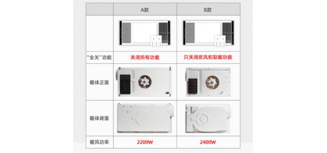 浴霸哪個牌子好？哪些品牌值得安裝