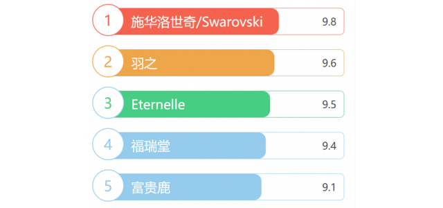 個性男士配飾五大品牌排名